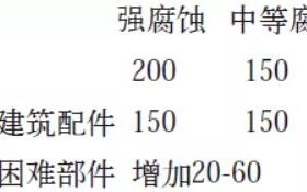 林芝安特佳耐固防腐带您了解耐腐蚀涂层防护机理与涂层钢腐蚀破坏原因及防护