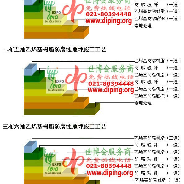 林芝乙烯基防腐蚀地坪,乙烯基酯地坪,乙烯基酯防腐蚀地坪,乙烯基重防腐蚀地坪,乙烯基重防腐地坪,乙烯基重防腐自流平地坪产品图2